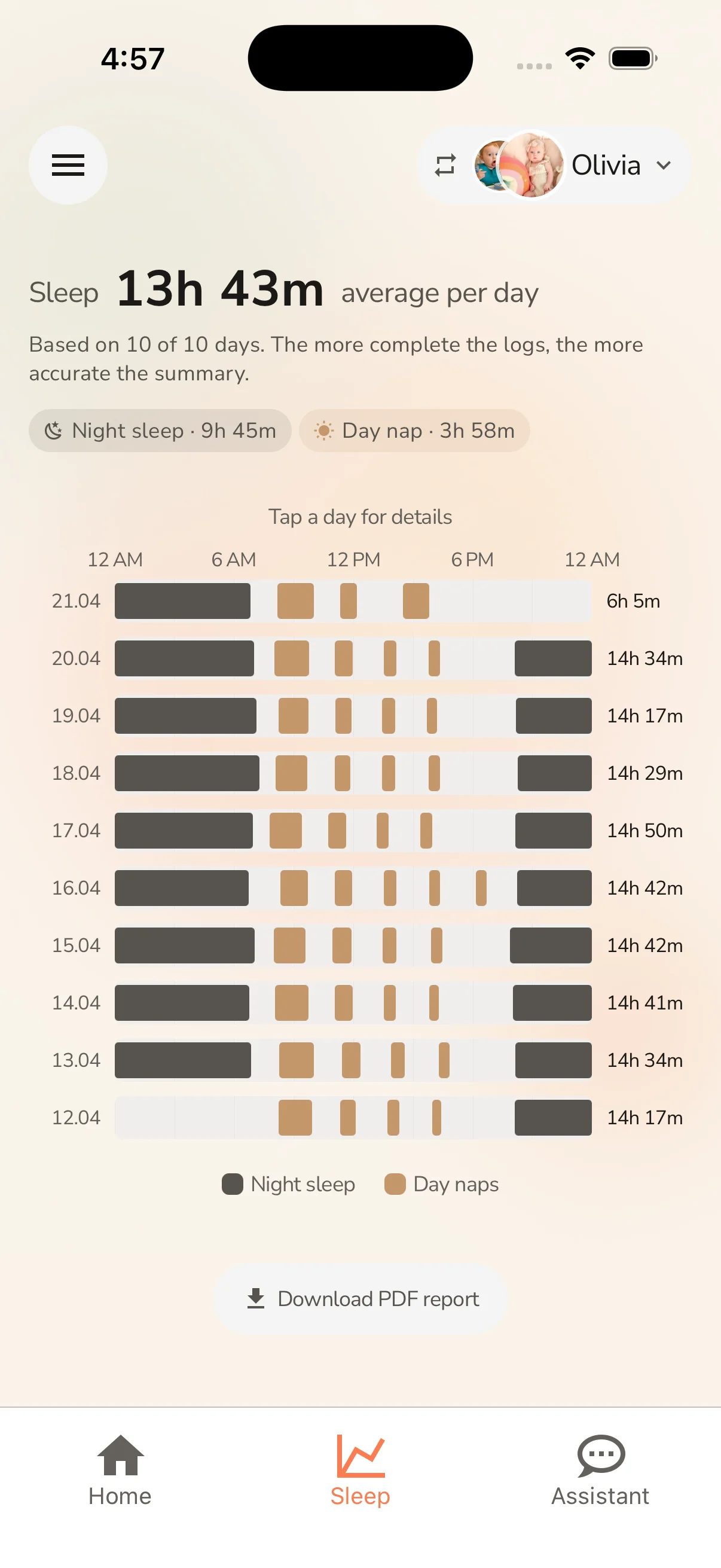 Sleep statistics